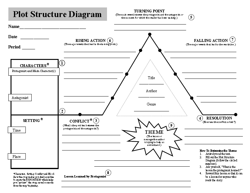 Printables Plot Structure Worksheet plot structure worksheets abitlikethis diagram template printable outline cake