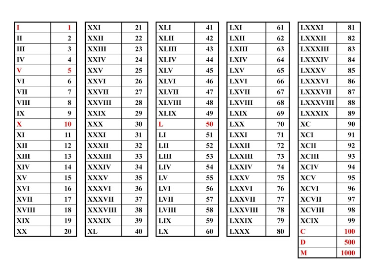Printables Roman Numbers Chart 1 To 1000 1000 in roman numbers scalien to 50 numerals scalien