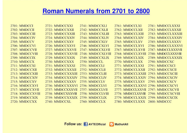 Printables Roman Numbers Chart 1 To 1000 57 in roman numerals numerals