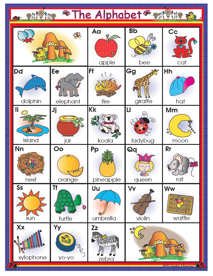 Printables Abc Chart Download abc letters and sounds vivian chambers blog an error occurred