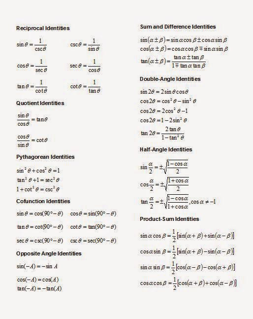 Printables Trig Identity Worksheet rapunzel princess of mathland