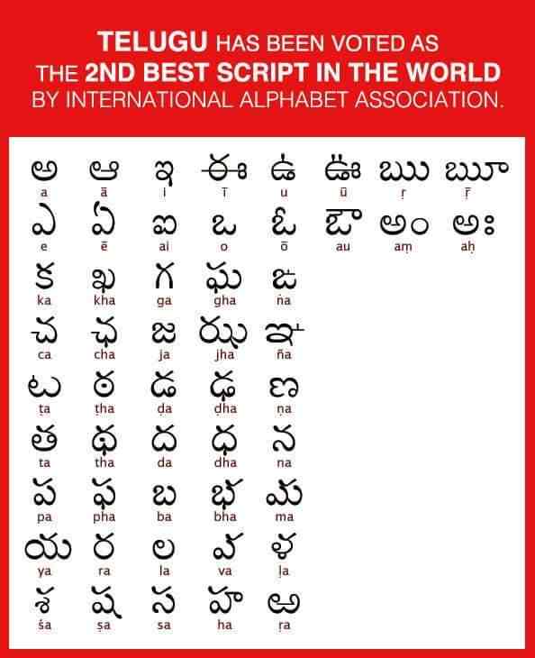 Printables Telugu Alphabets Chart telugu has been voted as the 2nd best script in world alphabets chart