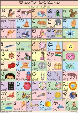 Printables Telugu Alphabets Chart telugu alphabet charts manufacturer charts