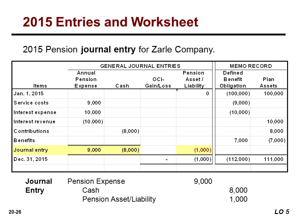 Printables Journal Entry Worksheet journal entry worksheet accounting 20 1 estimating and recording preview of chapter intermediate ifrs 2nd edition kieso 2026 2015 pension for zarle