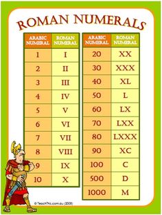 Printables Roman Numbers Chart 1 To 1000 1000 ideas about roman numerals chart on pinterest help doing cant bring myself to call them numbers ha