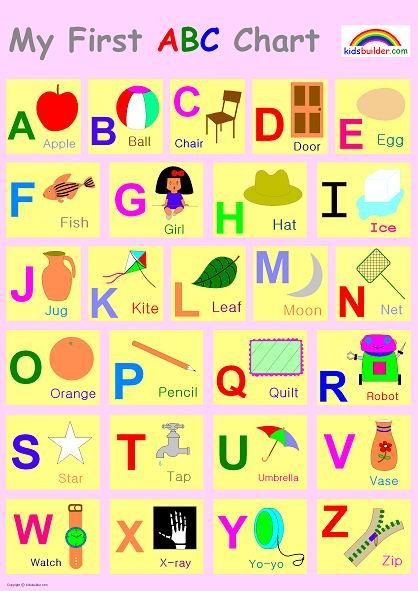 Printables Abc Chart Download english alphabet words pictures google search letters