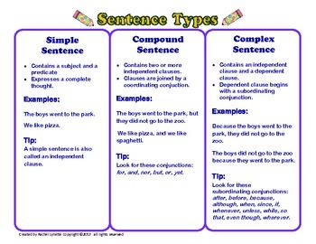 Printables Quiz On Types Of Sentences Simple Compound Complex Compound-complex 1000 images about simple compound complex and compoundcomplex sentences handout posters free