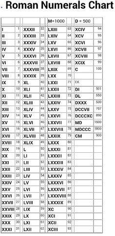 Printables Roman Numbers Chart 1 To 1000 1000 ideas about roman numerals chart on pinterest chart
