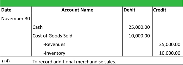 Printables Journal Entry Worksheet journal entries format example my accounting course merchandise sale entry example