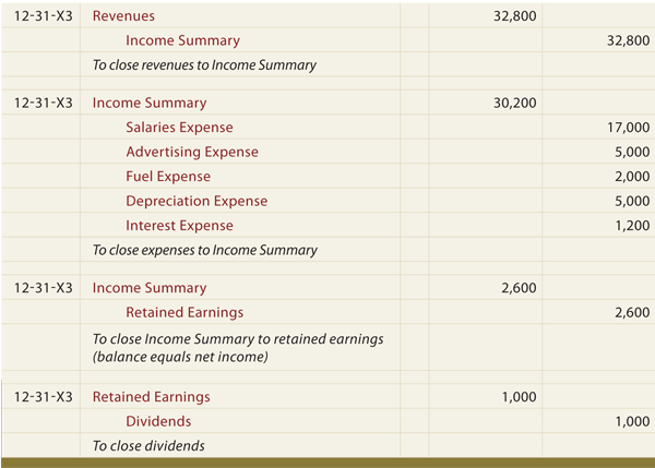 Printables Journal Entry Worksheet preparing financial statements babasab patil england tours general journal entries