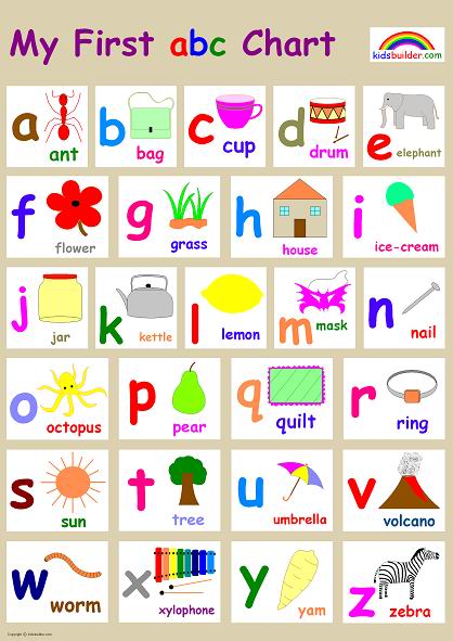 Printables Abc Chart Download Tempojs Thousands Of Printable Activities