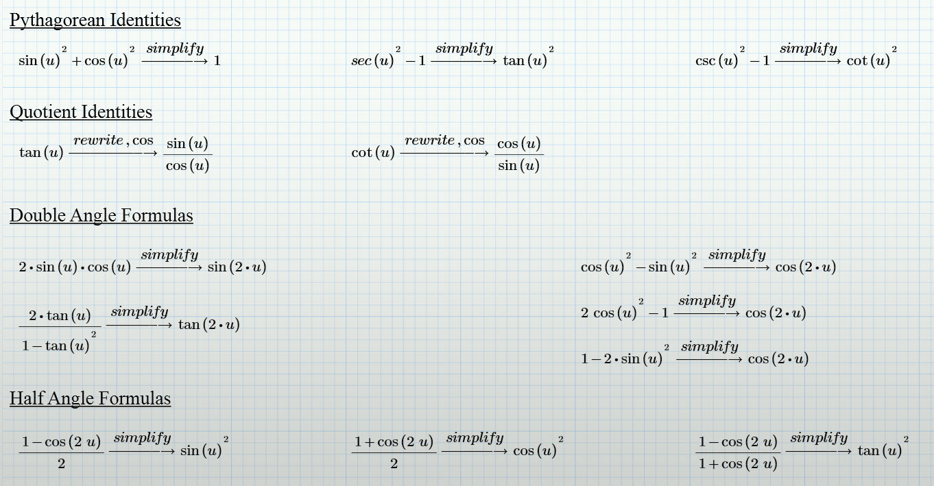 Printables. Trig Identity Worksheet. Tempojs Thousands of Printable