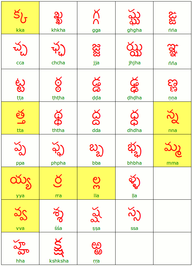 printables-telugu-alphabets-chart-step-3-the-secondary-form-of