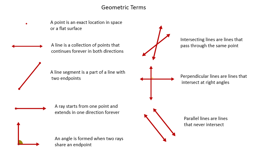 Printables Free Printable Geometry Worksheets For High School points lines and planes solutions examples worksheets videos in geometry we have several fundamental concepts point line plane from these three basic terms all other geometr