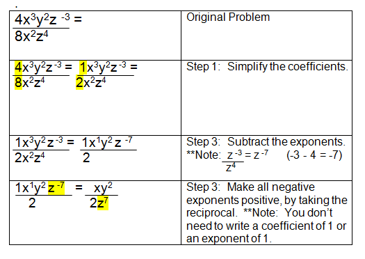Printables Negative And Zero Exponents Worksheet negative exponents and zero exponents