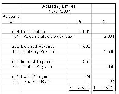 Printables Journal Entry Worksheet the accounting cycle adjusting journal entries