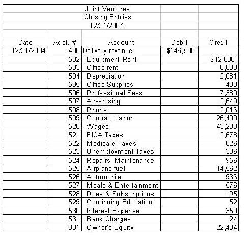 Printables Journal Entry Worksheet the accounting cycle closing entry