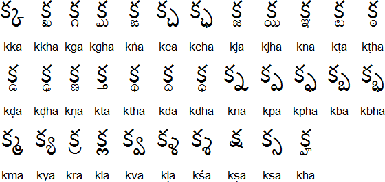 Printables Telugu Alphabets Chart telugu alphabet pronunciation and language conjunct consonants