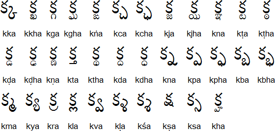 Printables Telugu Alphabets Chart telugu alphabet pronunciation and ...