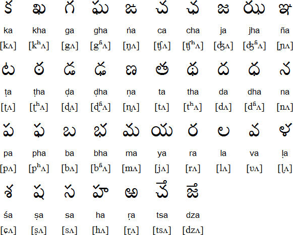 Printables Telugu Alphabets Chart telugu alphabet pronunciation and language consonants