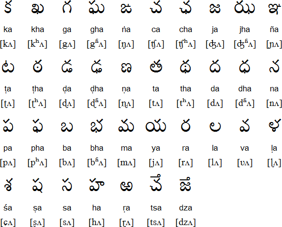 Lady Food Chart In Telugu