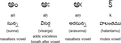 Printables Telugu Alphabets Chart telugu alphabet pronunciation and language other symbols