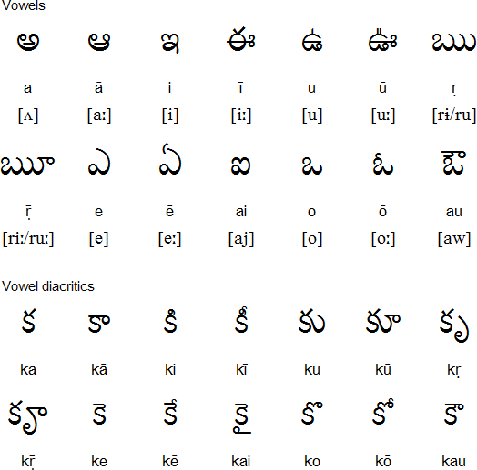 telugu-aksharamala-worksheets