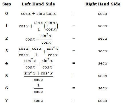 Printables Trig Identity Worksheet trigonometric expressions lessons by mathguide since both sides have been found to be equal this is proof that the original equation an identity and our work complete