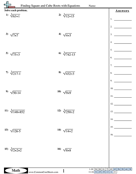 Printables Cube Roots Worksheet search for a worksheet using square and cube roots worksheet