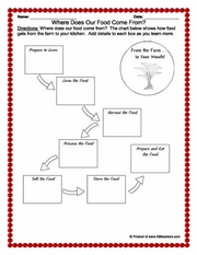 Printables Nutrition Worksheets For Elementary health and nutrition printable k12 worksheets browse then click the thumbnails below or here to view full list of activities