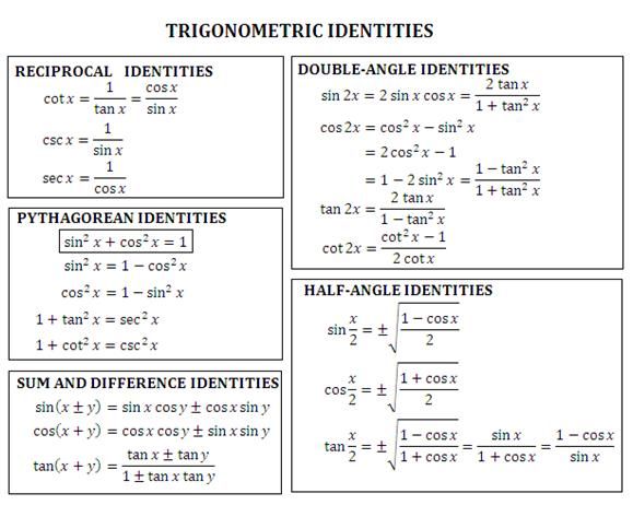 Printables Trig Identity Worksheet 1000 ideas about trig identities sheet on pinterest trigonometry calculus and algebra help