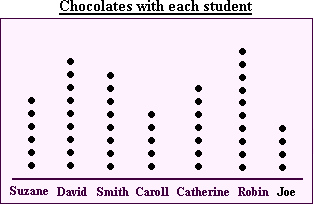 Printables Dot Plot Worksheet printables dot plot worksheet safarmediapps worksheets random probability distribution problems solutions the shows number of