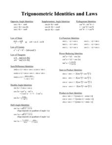 Printables Trig Identity Worksheet worksheet trig identities kerriwaller printables trigonometric delwfg com 1000 ideas about sheet on pinterest