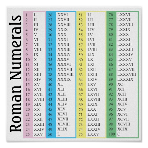 Printables Roman Numbers Chart 1 To 1000 roman numerals 1 31 31