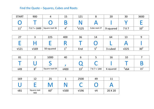 Printables Cube Roots Worksheet squares cubes and roots by piximaths teaching resources tes