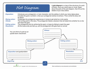 Printables Plot Structure Worksheet plot structure worksheet abitlikethis diagram education com