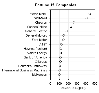 Printables Dot Plot Worksheet dot plots worksheets davezan plot worksheet davezan