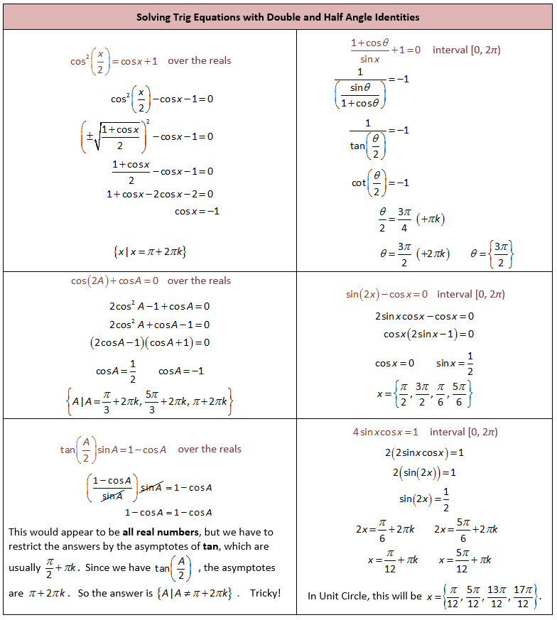 Printables Trig Identity Worksheet trigonometric identities solving trig problems with double and half angle identities