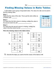 Printables Ratio Table Worksheets ratio table worksheets plustheapp finding missing values in tables 6th grade worksheets