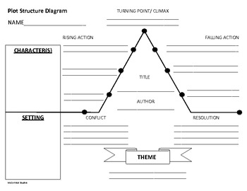 Printables Plot Structure Worksheet plot structure worksheet davezan davezan