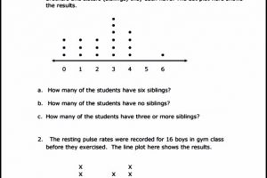 Printables Dot Plot Worksheet dot plot worksheet templatezet worksheet