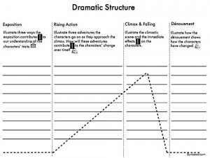 Printables Plot Structure Worksheet depth complexity and writing plot structure dramatic graphic organizer